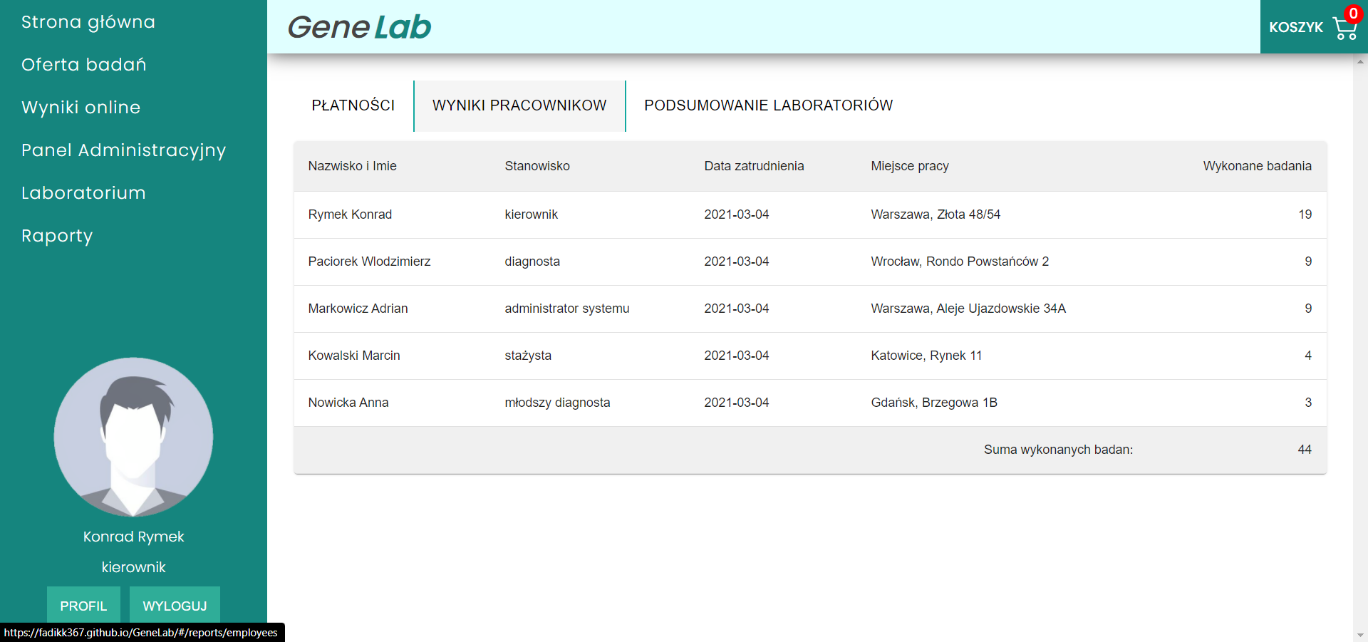 Profile użytkownika